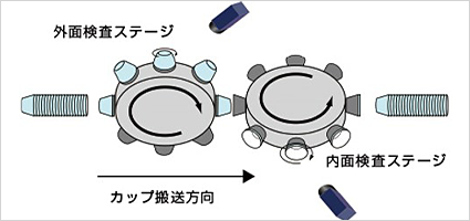 カップ外観検査｜高速・高精度検査システム【アイレック技建】の画像