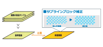 サブラインブロック