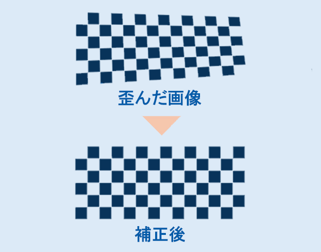 検査技術_サブラインブロック補正